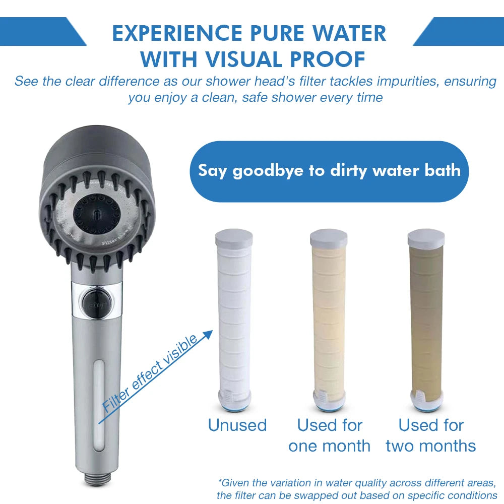 built-in filtration system with visual proof of impurity removal. Image shows filter transformation: unused (white), used for one month (light beige), and used for two months (darker beige). Ensures cleaner, purified water for healthier skin and hair.