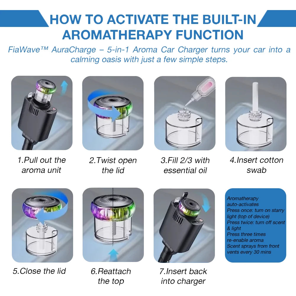 FiaWave™ AuraCharge – 5-in-1 Aroma Car Charger