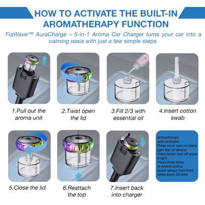 FiaWave™ AuraCharge – 5-in-1 Aroma Car Charger